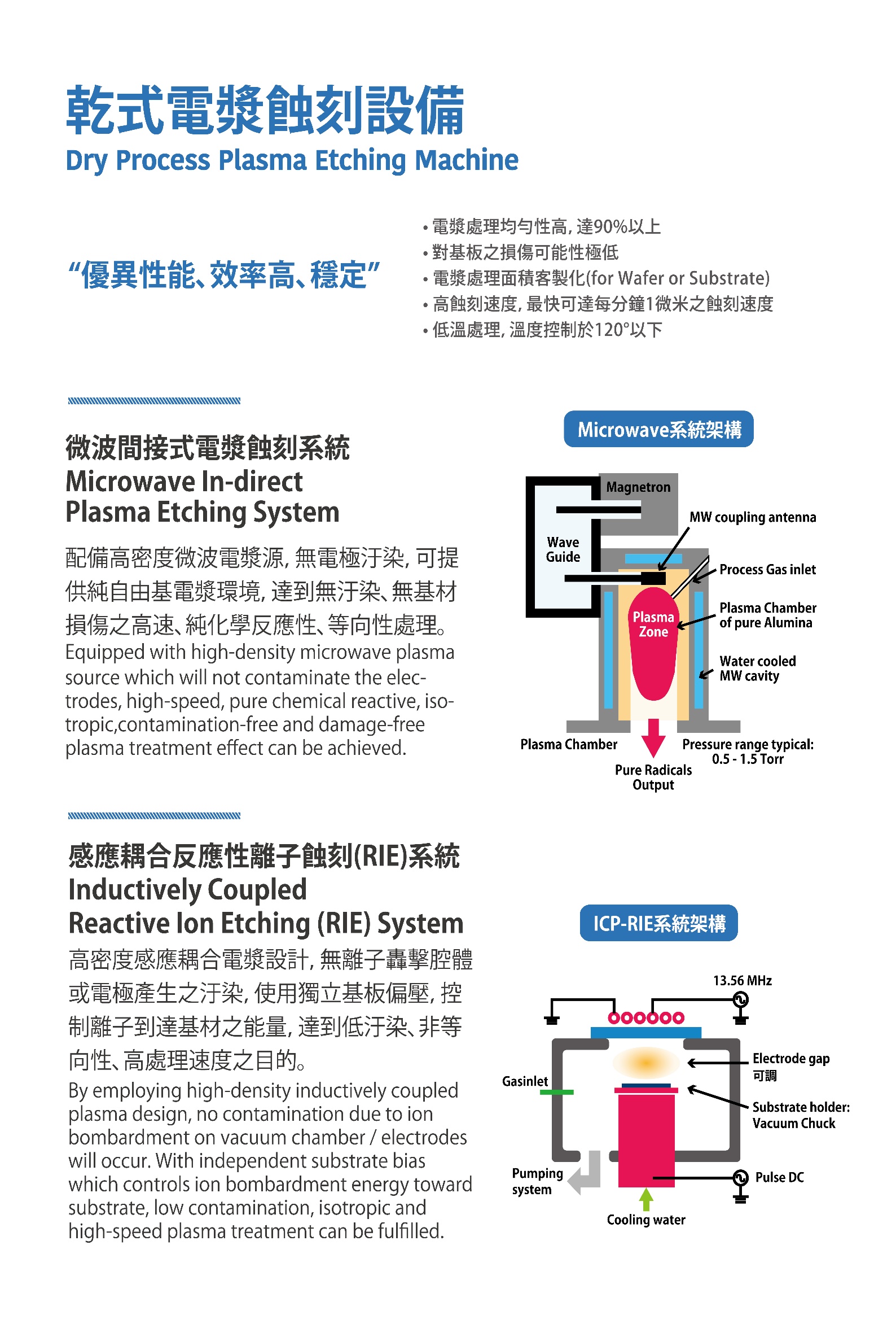 乾式電漿蝕刻設備