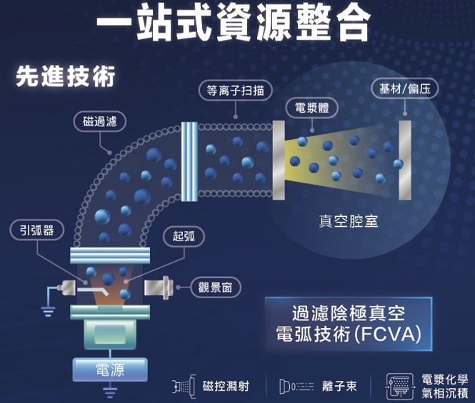 塗層解決方案-半導體零缺陷製造